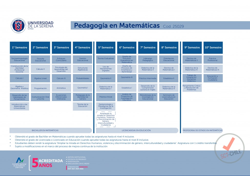 25029_Pedagogia_Matematicas